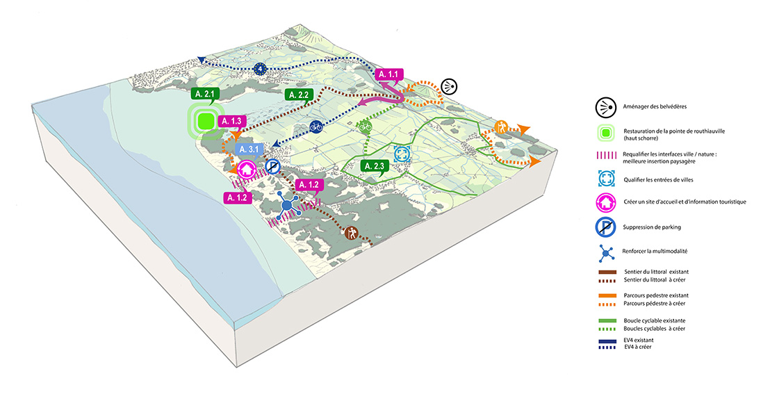 Grand Site Baie de Somme