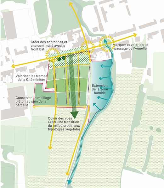 Renaturation de la cité du Corbeau Quiévrechain,cité minière,zone inondable
