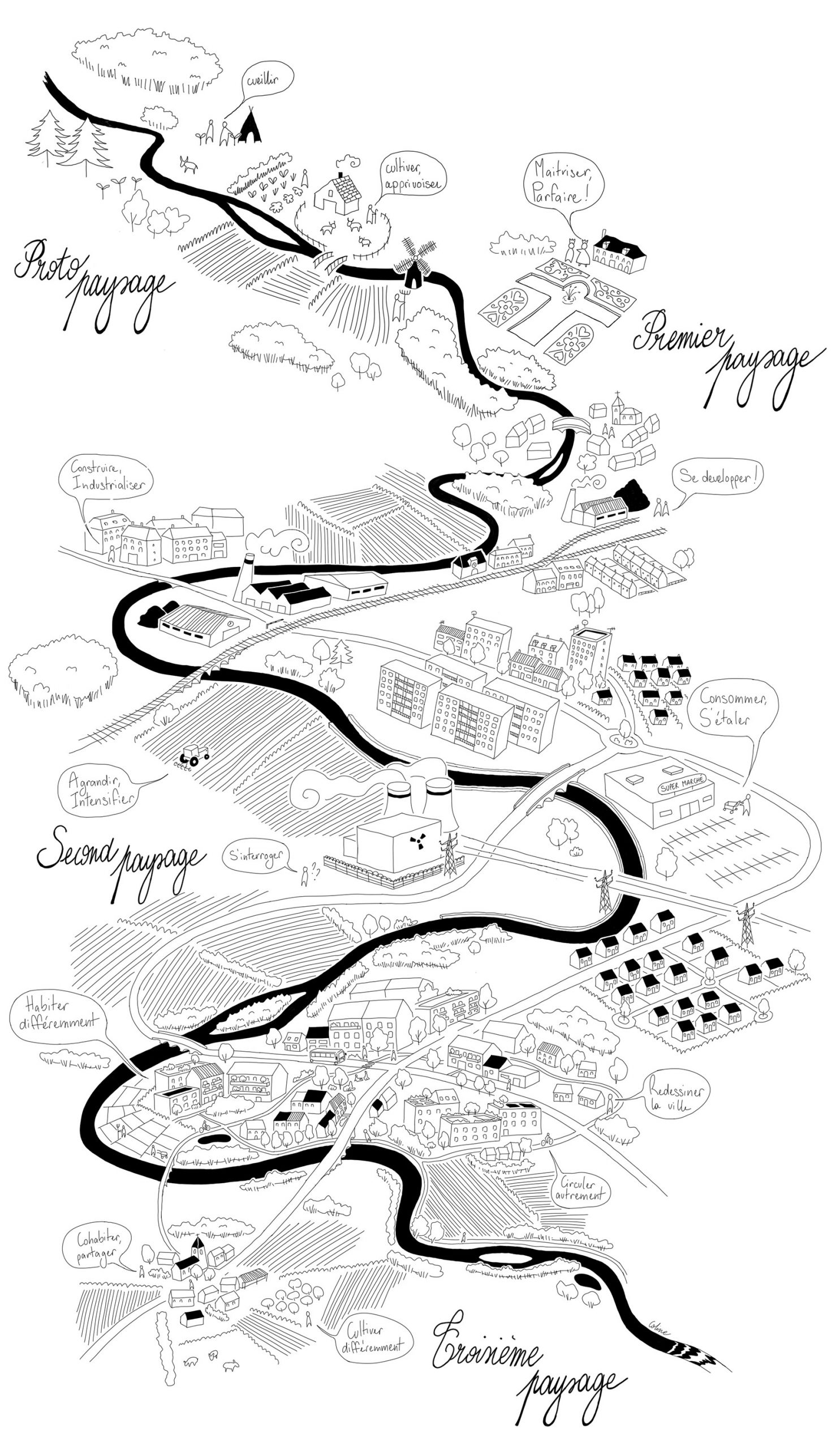 Le Concept du Troisième Paysage : Equilibre entre dynamiques naturelles et urbanisation 1 dynamiques naturelles et urbanisation,équilibre des paysages,concept de troisième paysage